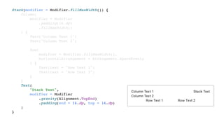 Stack(modifier = Modifier.fillMaxWidth()) {
Column(
modifier = Modifier
.padding(16.dp)
.fillMaxWidth()
) {
Text("Column Text 1")
Text("Column Text 2")
Row(
modifier = Modifier.fillMaxWidth(),
horizontalArrangement = Arrangement.SpaceEvenly
) {
Text(text = "Row Text 1")
Text(text = "Row Text 2")
}
}
Text(
"Stack Text",
modifier = Modifier
.gravity(Alignment.TopEnd)
.padding(end = 16.dp, top = 16.dp)
)
}
 
