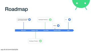 app.sli.do/event/djw2yt2e
Roadmap
 