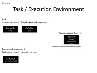Task / Execution Environment
Executor
Task:
Independent unit of work executed anywhere
Runnable
run()
Callable
call()
Execution Environment:
Technique used to execute the task
Executor
execute(Runnable)
Future future = executorService.submit(Callable);
Future
isDone()
isCancelled()
cancel()
Task manager/observer:
 