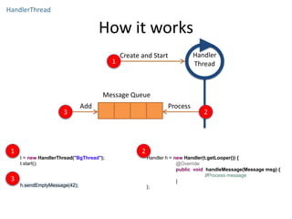 How it works
HandlerThread
Handler
Thread
Create and Start
Add Process
Message Queue
1
23
t = new HandlerThread("BgThread");
t.start();
1
Handler h = new Handler(t.getLooper()) {
@Override
public void handleMessage(Message msg) {
//Process message
}
};
2
h.sendEmptyMessage(42);
3
 