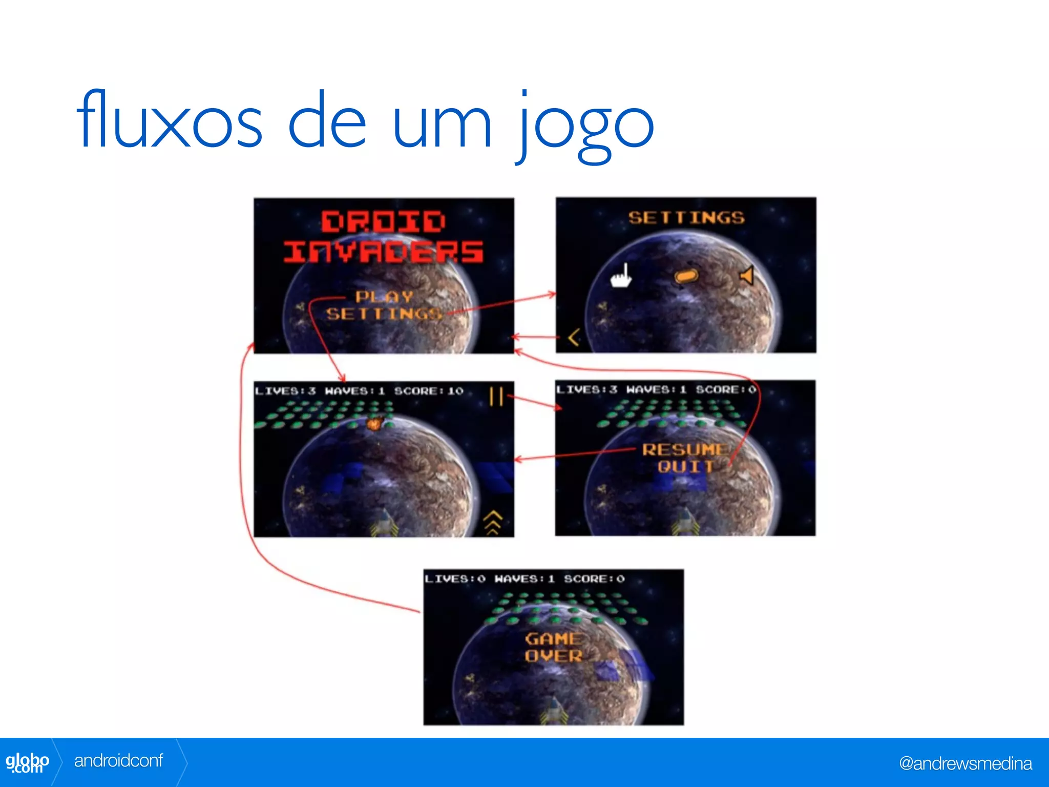 fluxos de um jogo




globo
 .com   androidconf         @andrewsmedina
 