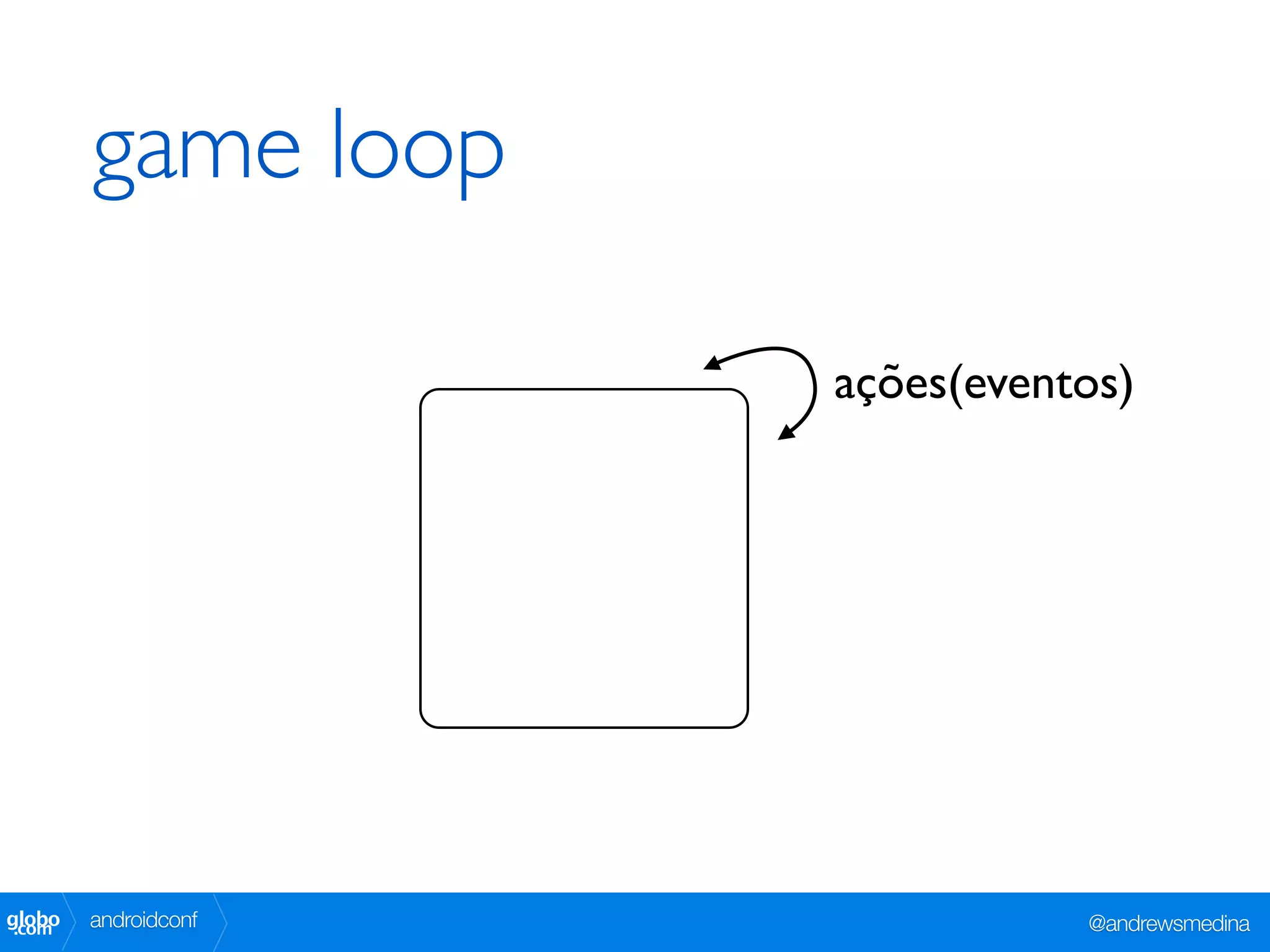 game loop

                      ações(eventos)




globo
 .com   androidconf              @andrewsmedina
 
