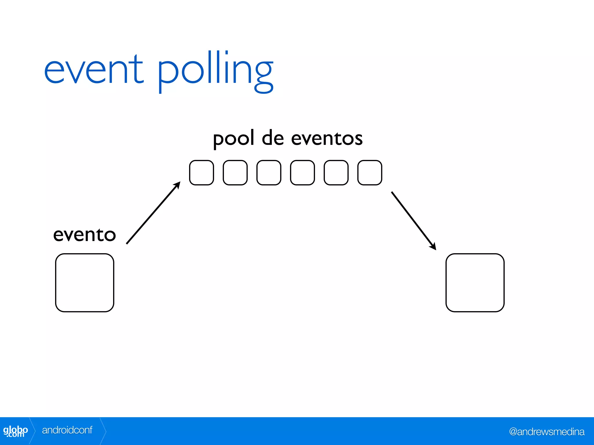 event polling
                      pool de eventos



          evento




globo
 .com   androidconf                     @andrewsmedina
 