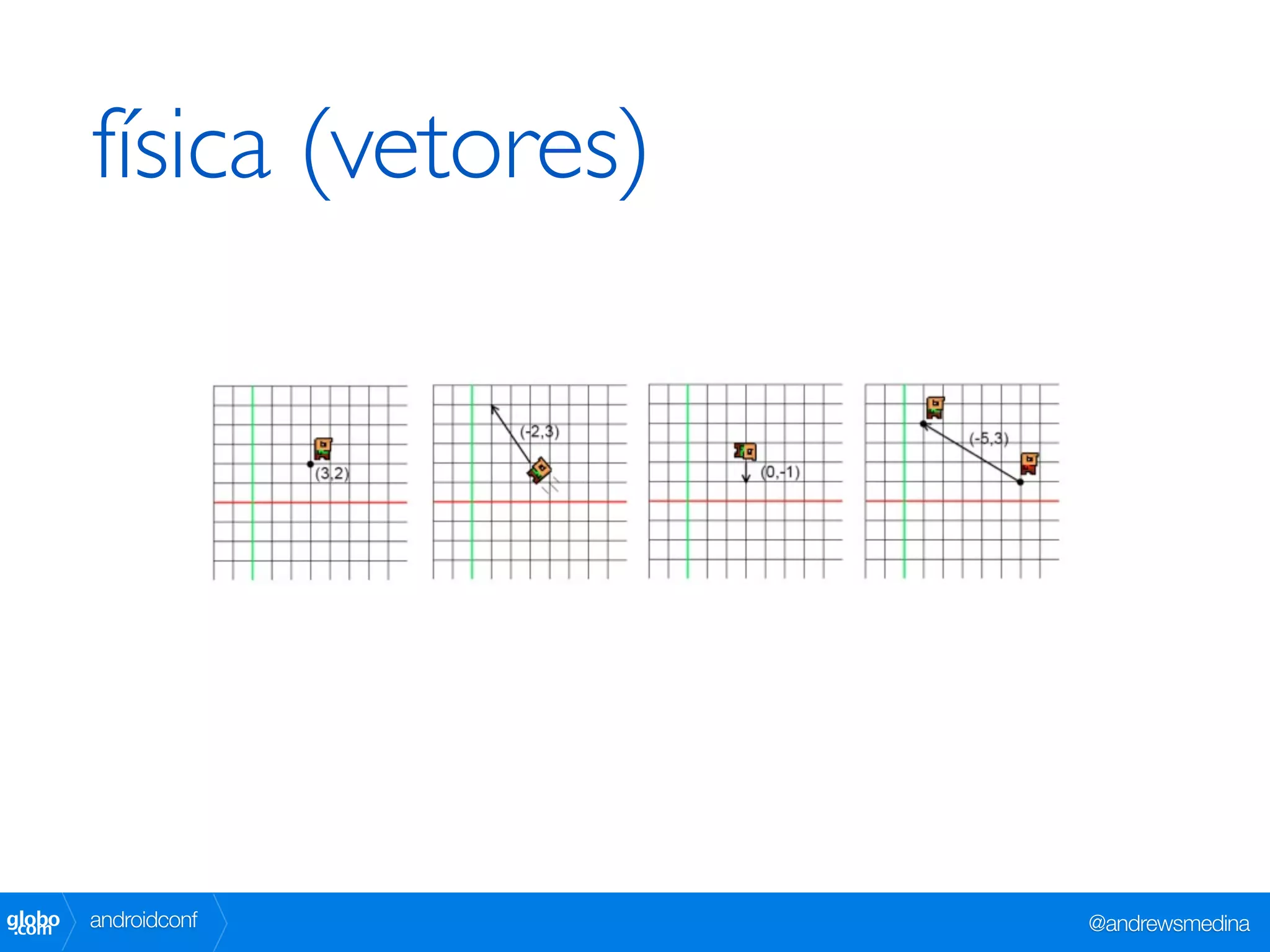 física (vetores)




globo
 .com   androidconf        @andrewsmedina
 