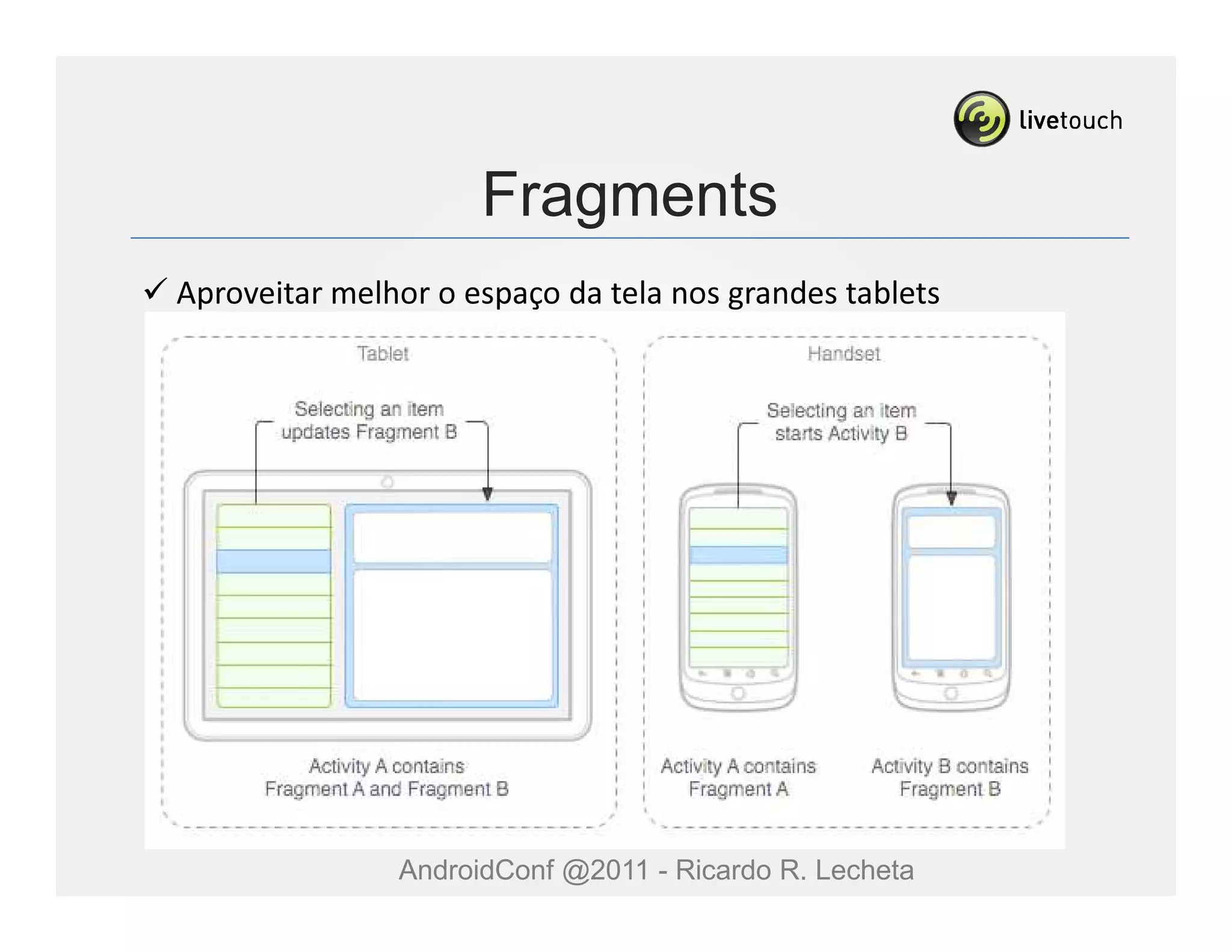Fragments
Aproveitar melhor o espaço da tela nos grandes tablets




               AndroidConf @2011 - Ricardo R. Lecheta
 