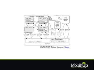 UMTS RRC States. (source: 3gpp)
 