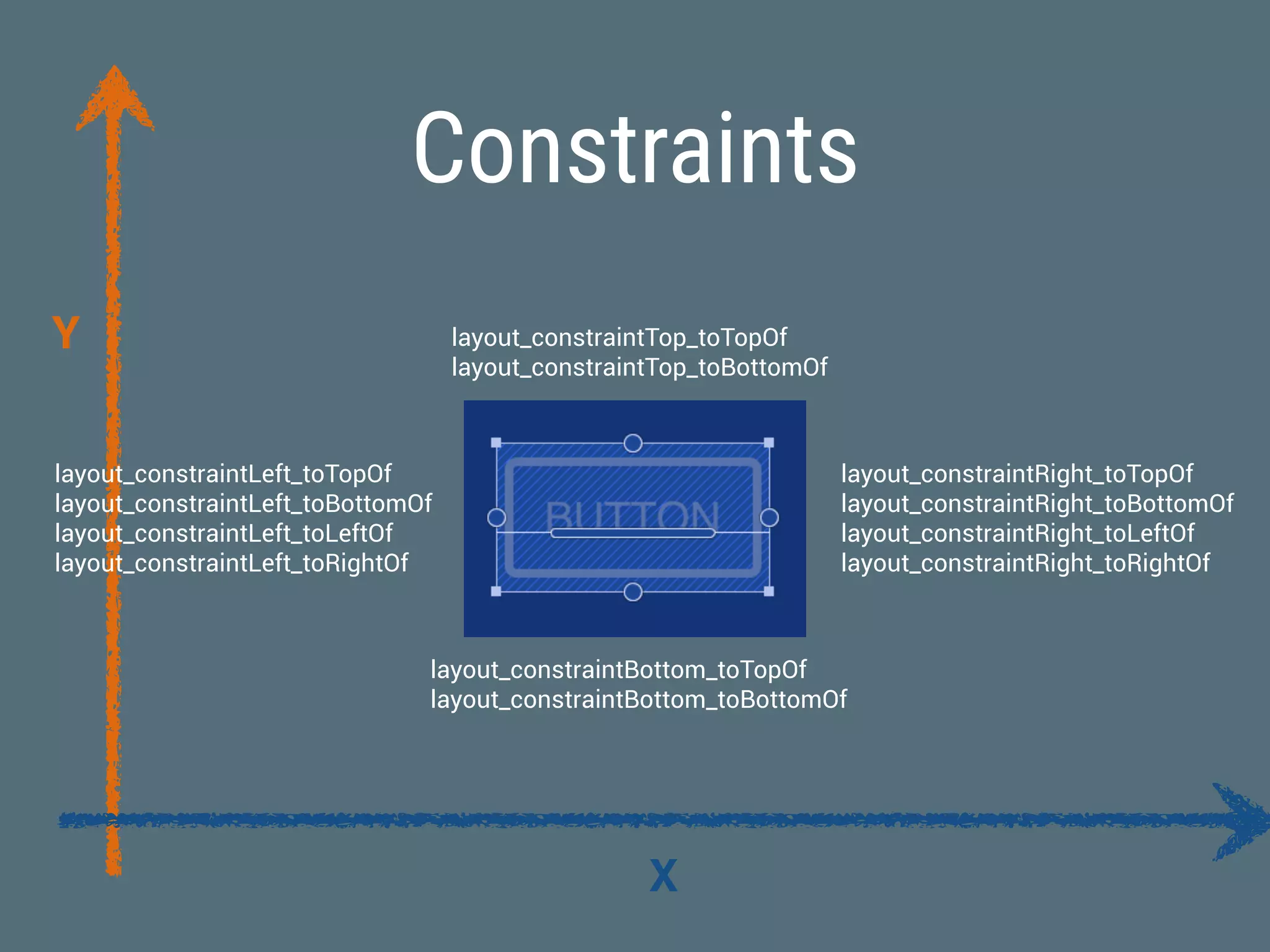Constraints
layout_constraintTop_toTopOf  
layout_constraintTop_toBottomOf
layout_constraintBottom_toTopOf   
layout_constraintBottom_toBottomOf 
layout_constraintLeft_toTopOf   
layout_constraintLeft_toBottomOf
layout_constraintLeft_toLeftOf
layout_constraintLeft_toRightOf 
layout_constraintRight_toTopOf   
layout_constraintRight_toBottomOf
layout_constraintRight_toLeftOf
layout_constraintRight_toRightOf 
Y
X
 