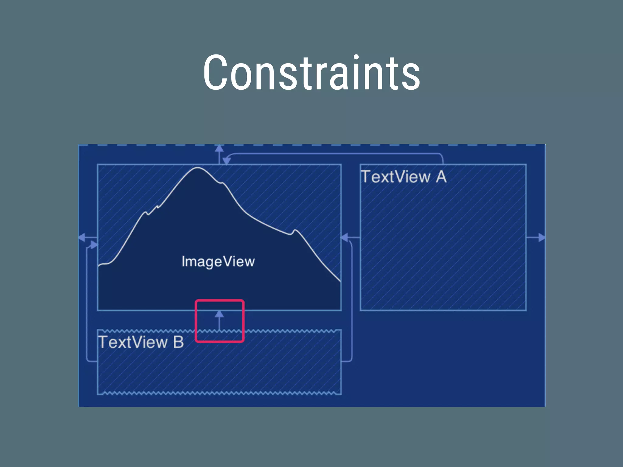 Constraints
 