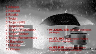 1.Adware
2.Risktool
3.Rootkit
4.Trojan
5.Trojan-SMS
6.Trojan-Spy
7.Trojan-Downloader
8.Trojan-Banker
9.Trojan-Ransomware
10.Backdoor
11.Monitor
12.Others.
• ## 3,626,458 malicious installation
packages;
• ## 27,403 mobile banker Trojans
(installation packages);
• ## 83,048 mobile ransomware
Trojans (installation packages).
 