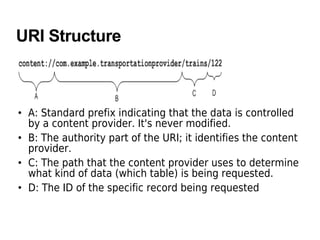 URI Structure
• A: Standard prefix indicating that the data is controlled
by a content provider. It's never modified.
• B: The authority part of the URI; it identifies the content
provider.
• C: The path that the content provider uses to determine
what kind of data (which table) is being requested.
• D: The ID of the specific record being requested
 