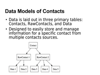 Data Models of Contacts
• Data is laid out in three primary tables:
Contacts, RawContacts, and Data
• Designed to easily store and manage
information for a specific contact from
multiple contacts sources.
 
