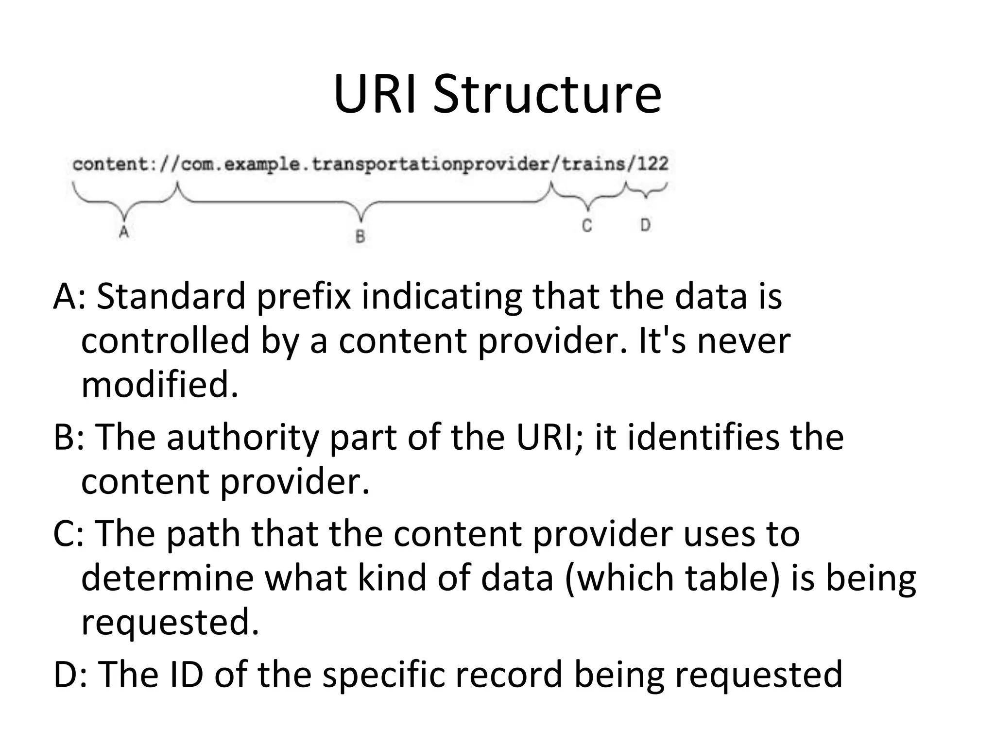 URI Structure
A: Standard prefix indicating that the data is
controlled by a content provider. It's never
modified.
B: The authority part of the URI; it identifies the
content provider.
C: The path that the content provider uses to
determine what kind of data (which table) is being
requested.
D: The ID of the specific record being requested
 