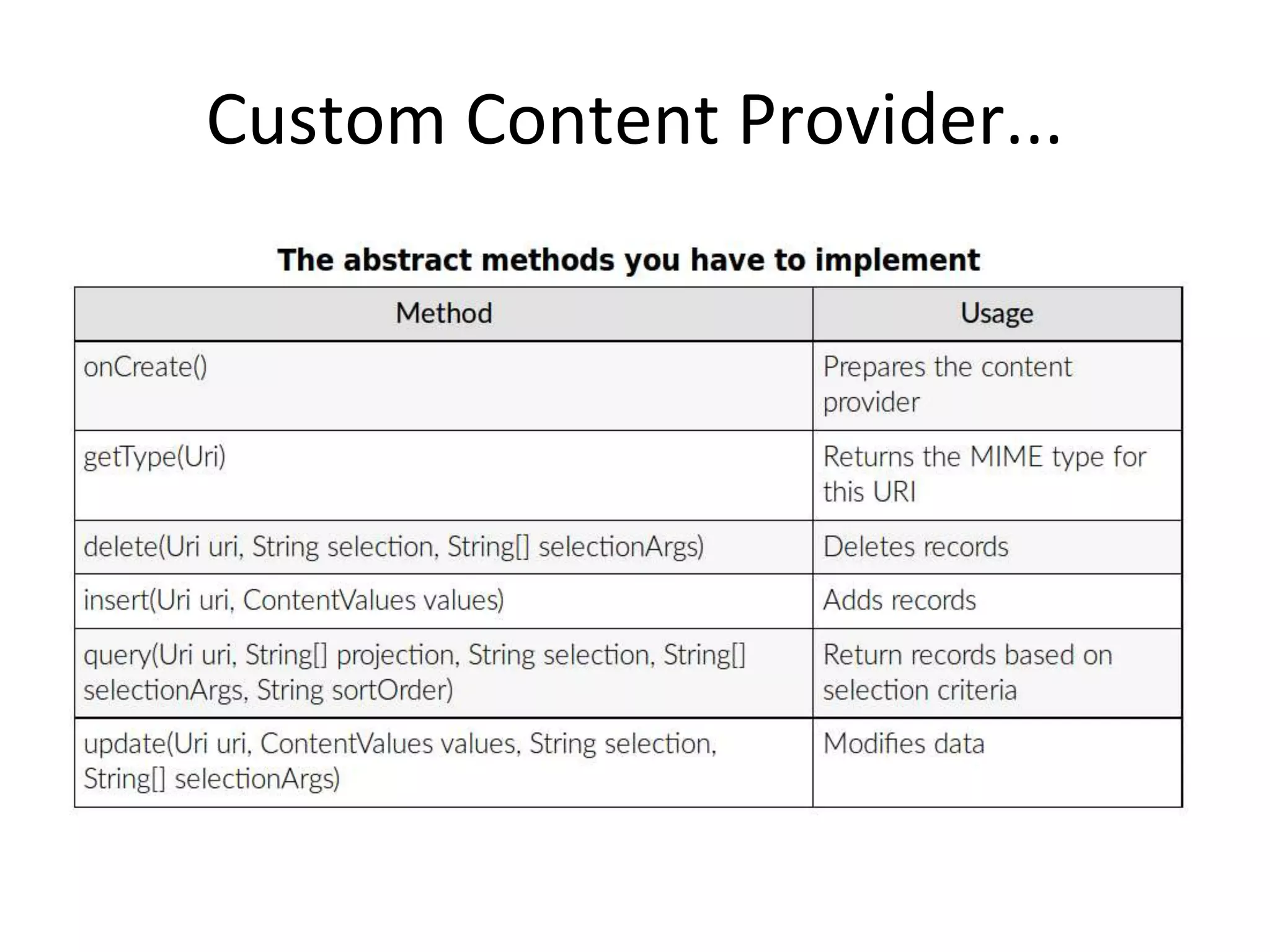 Custom Content Provider...
 