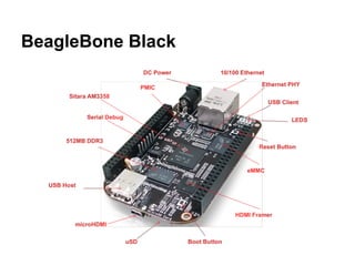 BeagleBone Black
 