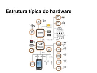 Estrutura típica do hardware
 