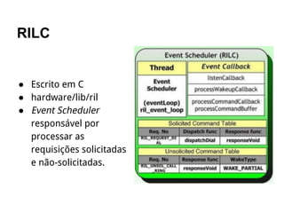 RILC
● Escrito em C
● hardware/lib/ril
● Event Scheduler
responsável por
processar as
requisições solicitadas
e não-solicitadas.
 
