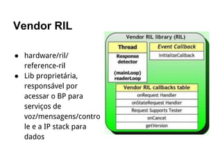 Vendor RIL
● hardware/ril/
reference-ril
● Lib proprietária,
responsável por
acessar o BP para
serviços de
voz/mensagens/contro
le e a IP stack para
dados
 