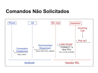 Comandos Não Solicitados
 