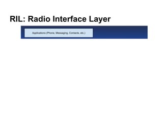 RIL: Radio Interface Layer
Applications (Phone, Messaging, Contacts, etc.)
 