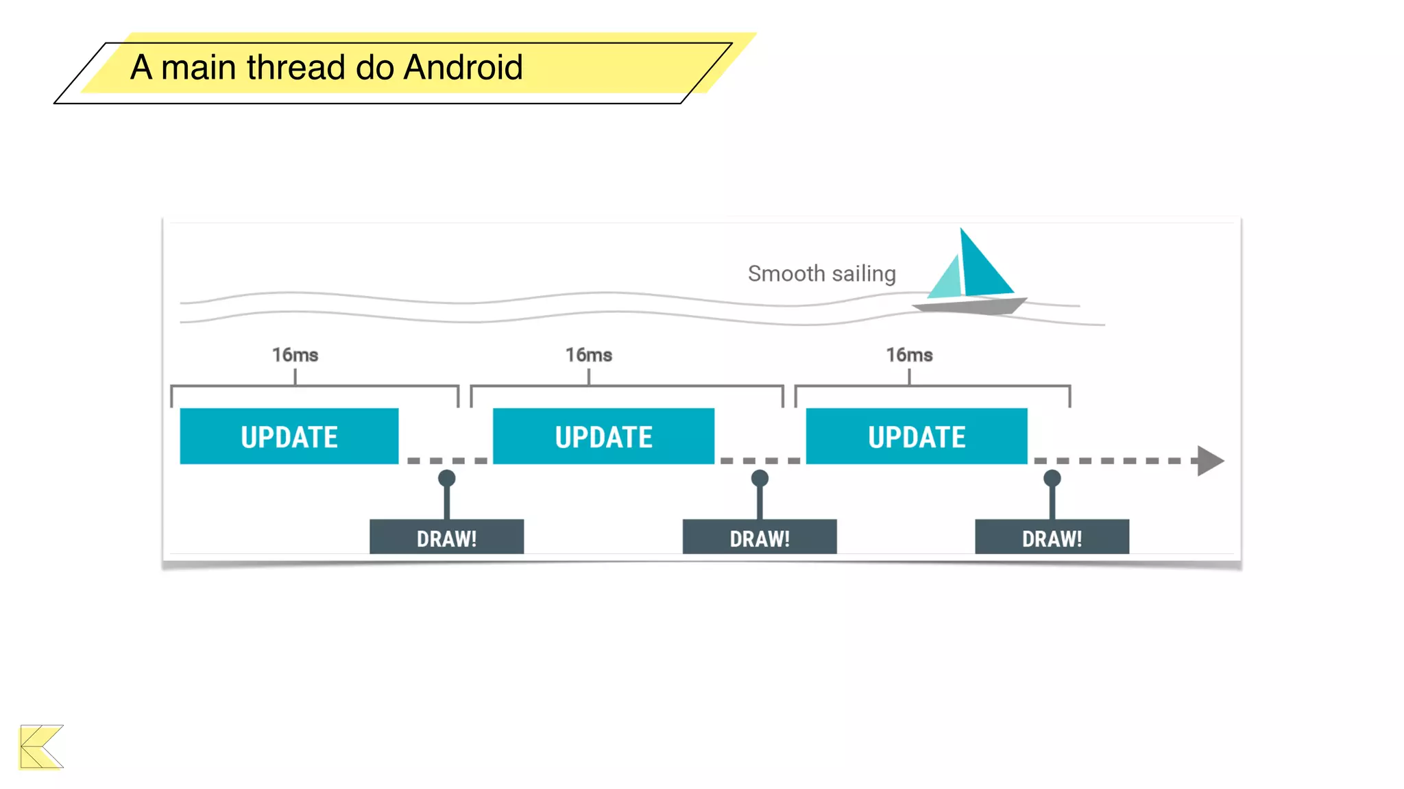 A main thread do Android
 