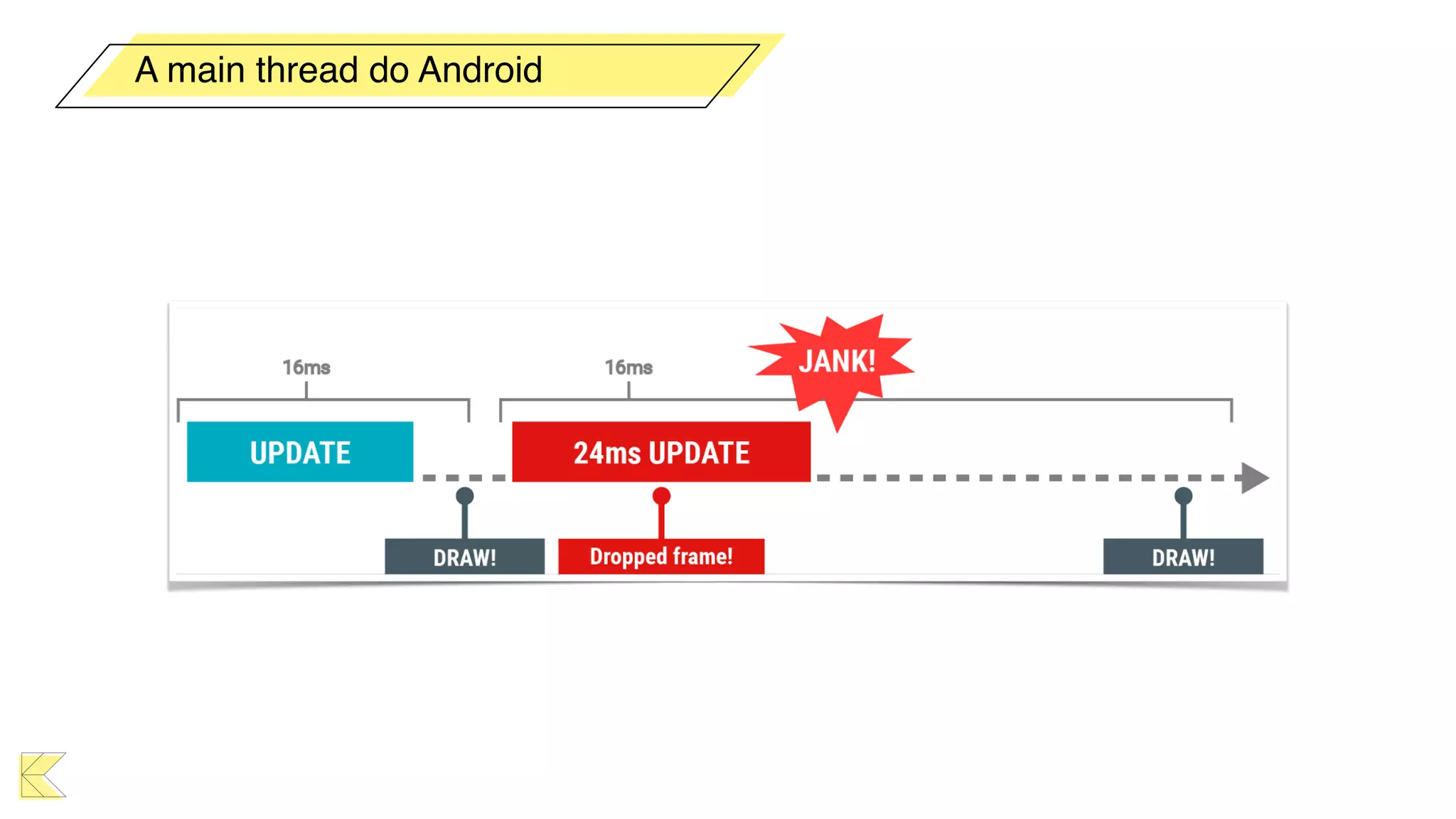 A main thread do Android
 