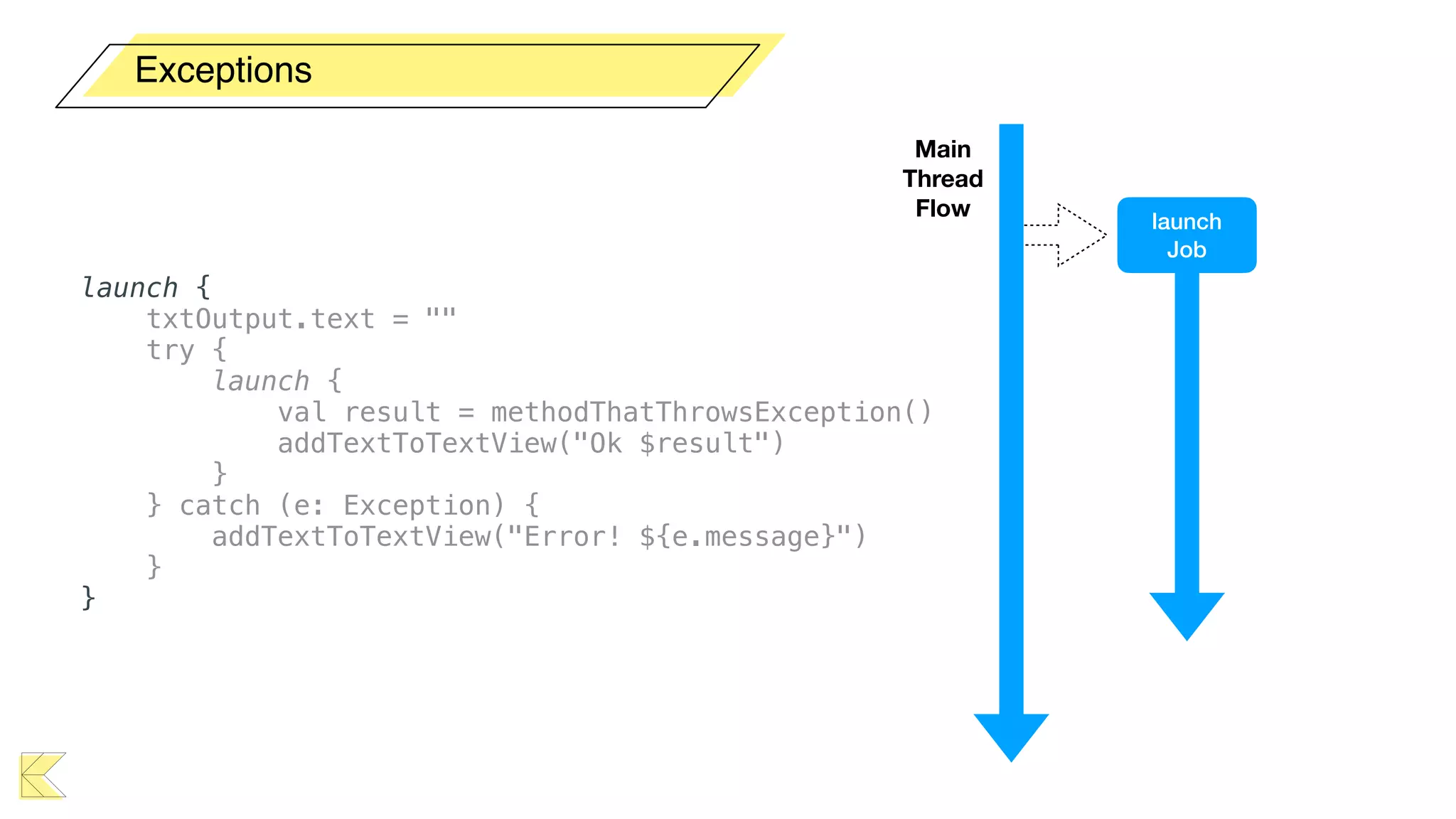 Exceptions
launch {
txtOutput.text = ""
try {
launch {
val result = methodThatThrowsException()
addTextToTextView("Ok $result")
}
} catch (e: Exception) {
addTextToTextView("Error! ${e.message}")
}
}
Main  
Thread
Flow
launch
Job
 