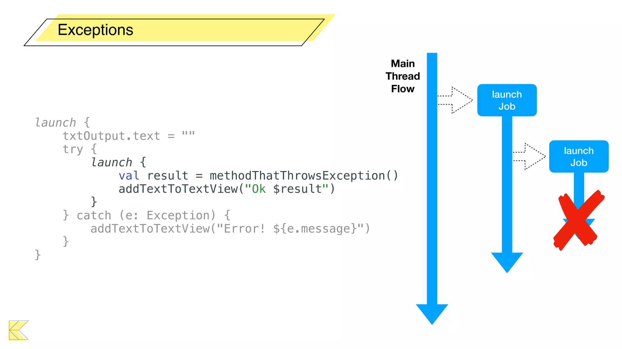 Exceptions
launch {
txtOutput.text = ""
try {
launch {
val result = methodThatThrowsException()
addTextToTextView("Ok $result")
}
} catch (e: Exception) {
addTextToTextView("Error! ${e.message}")
}
}
Main  
Thread
Flow
launch
Job
launch
Job
 