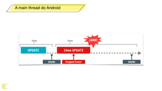 A main thread do Android
 