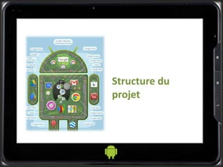 Structure du
projet
 