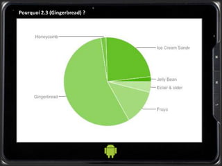 Pourquoi 2.3 (Gingerbread) ?
 