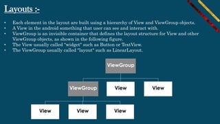 Android course session 6 ( intoduction to android) | PPT