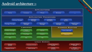 Android course session 6 ( intoduction to android) | PPT