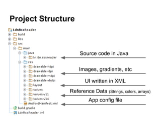 Project Structure
Source code in Java
Images, gradients, etc
UI written in XML
Reference Data (Strings, colors, arrays)
App config file
 