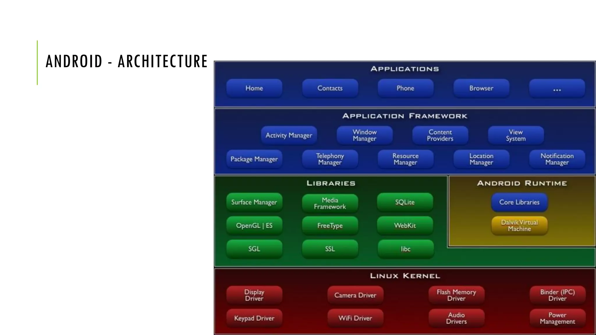 Introduction to Android Development | PDF | Operating Systems ...