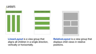 LAYOUTS
LinearLayout is a view group that
aligns all children in a single direction,
vertically or horizontally.
RelativeLayout is a view group that
displays child views in relative
positions.
 