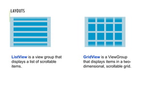 LAYOUTS
ListView is a view group that
displays a list of scrollable
items.
GridView is a ViewGroup
that displays items in a two-
dimensional, scrollable grid.
 