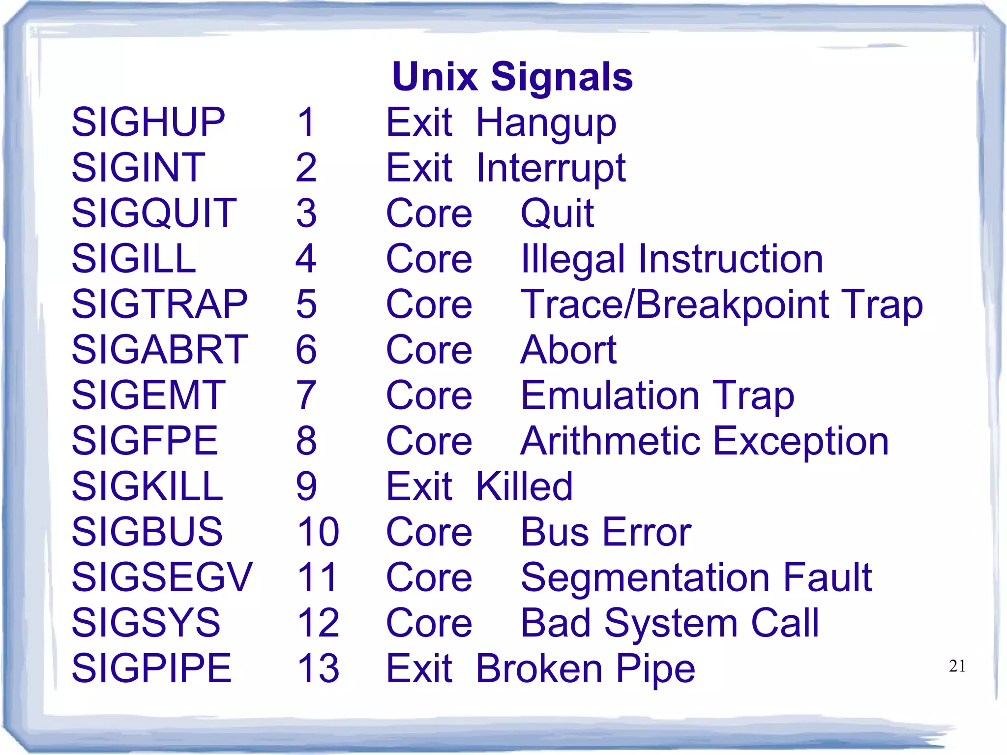 Unix Signals
SIGHUP    1    Exit Hangup
SIGINT    2    Exit Interrupt
SIGQUIT   3    Core Quit
SIGILL    4    Core Illegal Instruction
SIGTRAP   5    Core Trace/Breakpoint Trap
SIGABRT   6    Core Abort
SIGEMT    7    Core Emulation Trap
SIGFPE    8    Core Arithmetic Exception
SIGKILL   9    Exit Killed
SIGBUS    10   Core Bus Error
SIGSEGV   11   Core Segmentation Fault
SIGSYS    12   Core Bad System Call
SIGPIPE   13   Exit Broken Pipe             21
 
