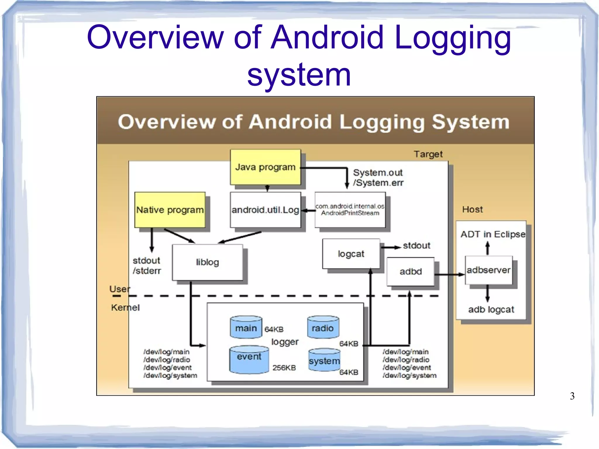 Overview of Android Logging
          system




                              3
 
