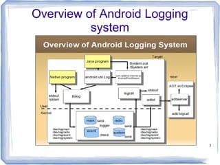 Overview of Android Logging
          system




                              3
 