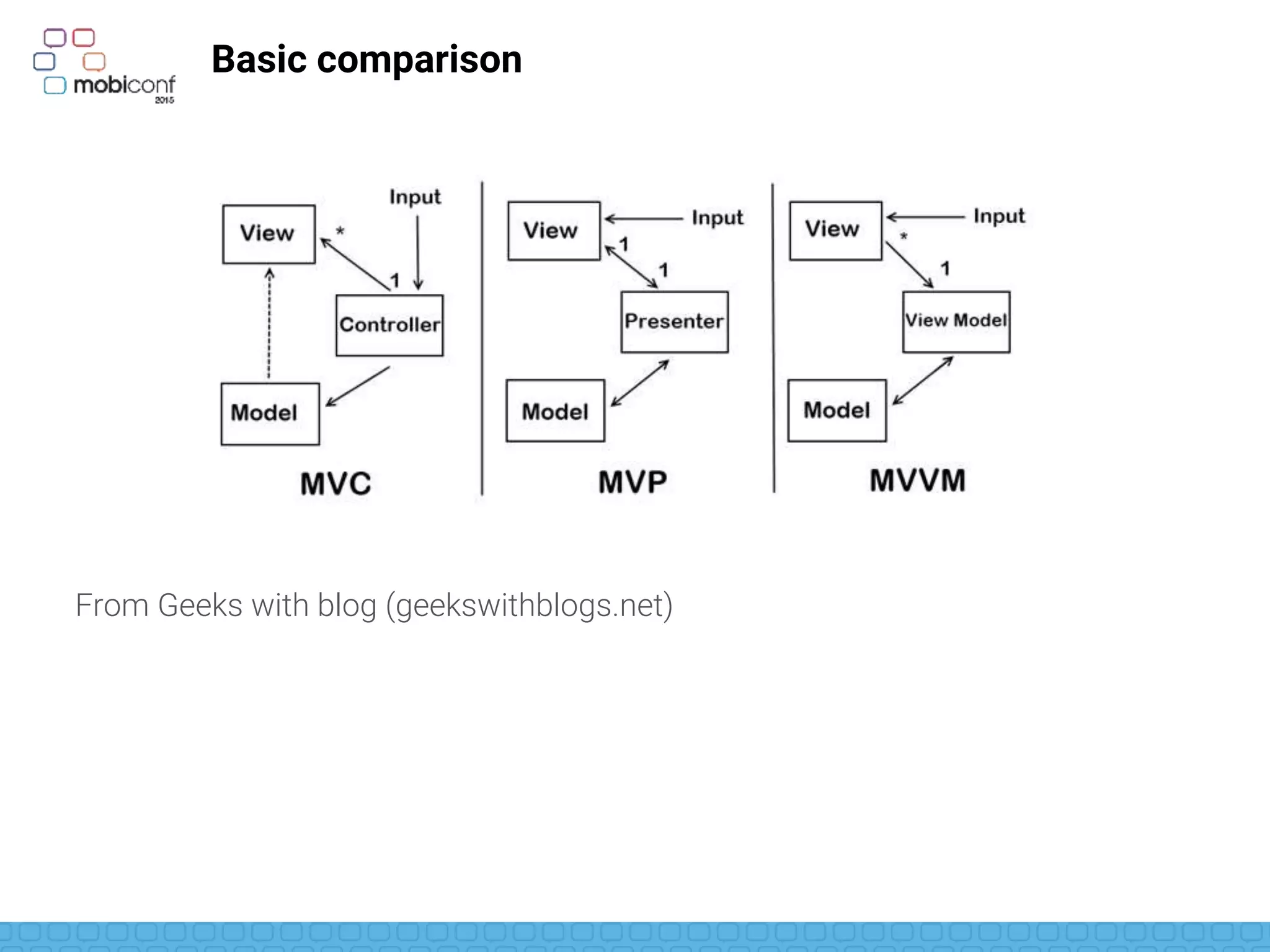 Final big advice
Do not put business logic in the View Model
CLEARLY separate business-logic and representation-logic
<TextView android:layout_width="wrap_content"
android:layout_height="wrap_content"
android:id="@+id/discount”
android:visibility="@{product.isOffer? 0.15 : 0}"/>
 