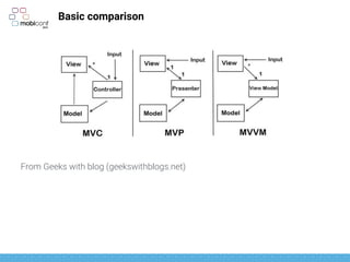 Final big advice
Do not put business logic in the View Model
CLEARLY separate business-logic and representation-logic
<TextView android:layout_width="wrap_content"
android:layout_height="wrap_content"
android:id="@+id/discount”
android:visibility="@{product.isOffer? 0.15 : 0}"/>
 