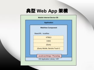 典型 Web App 架構

 