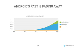 Android’s past is Fading Away

       Android Devices in Market




                      13
 