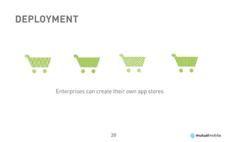 Deployment


 eee       n                 jjj                    ll
           nnnn              jjj                    lll
 eee       nnnn
                             jjj                    ll

      Enterprises can create their own app stores




                           28
 