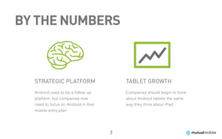 By the numbers



  Strategic Platform                      Tablet Growth
  Android used to be a follow-up          Companies should begin to think
  platform, but companies now             about Android tablets the same
  need to focus on Android in their       way they think about iPad
  mobile entry plan




                                      3
 