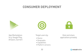 Consumer Deployment




App Marketplace            Target users by:        Host and share
(e.g. Google Play,         •	Device              applications privately
Amazon, Carrier)           •	Geography
                           •	Capabilities
                           •	Platform versions

                                 32
 