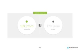 FAcebooK usAge sTATs




189.7mm                                  178.3mm
 ANDROID USER S                            iOS USERS




                          41
 