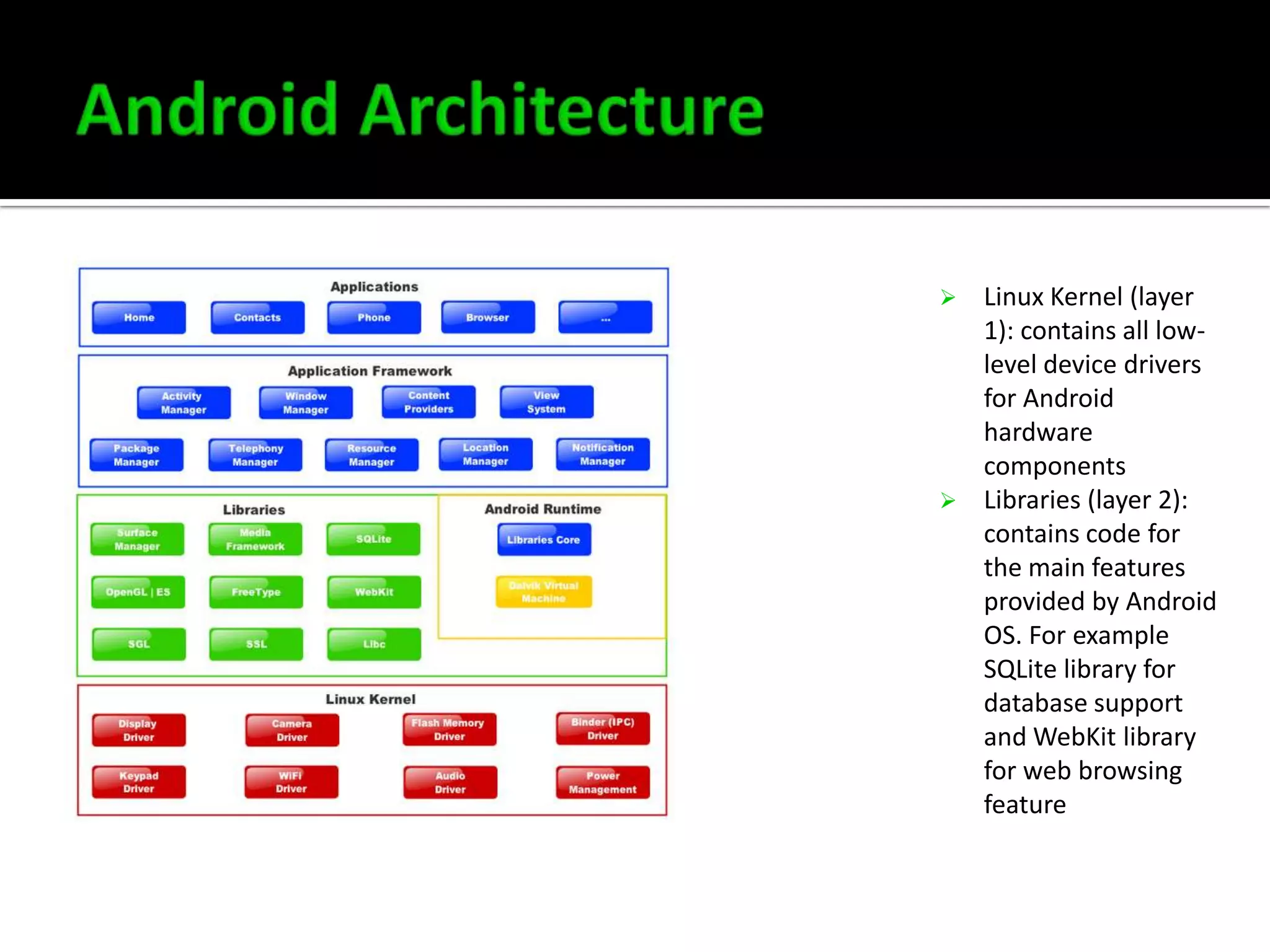Linux Kernel (layer
1): contains all lowlevel device drivers
for Android
hardware
components
 Libraries (layer 2):
contains code for
the main features
provided by Android
OS. For example
SQLite library for
database support
and WebKit library
for web browsing
feature


 