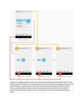 However, a notable exception to this occurs when browsing between related detail views not tied
together by the referring list—for example, when browsing in the Play Store between apps from the
same developer, or albums by the same artist. In these cases, following each link does create
history, causing the Back button to step through each previously viewed screen. Up should
continue to bypass these related screens and navigate to the most recently viewed container
screen.
 
