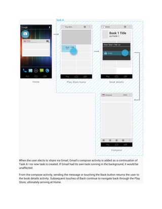 When the user elects to share via Gmail, Gmail's compose activity is added as a continuation of
Task A—no new task is created. If Gmail had its own task running in the background, it would be
unaffected.

From the compose activity, sending the message or touching the Back button returns the user to
the book details activity. Subsequent touches of Back continue to navigate back through the Play
Store, ultimately arriving at Home.
 